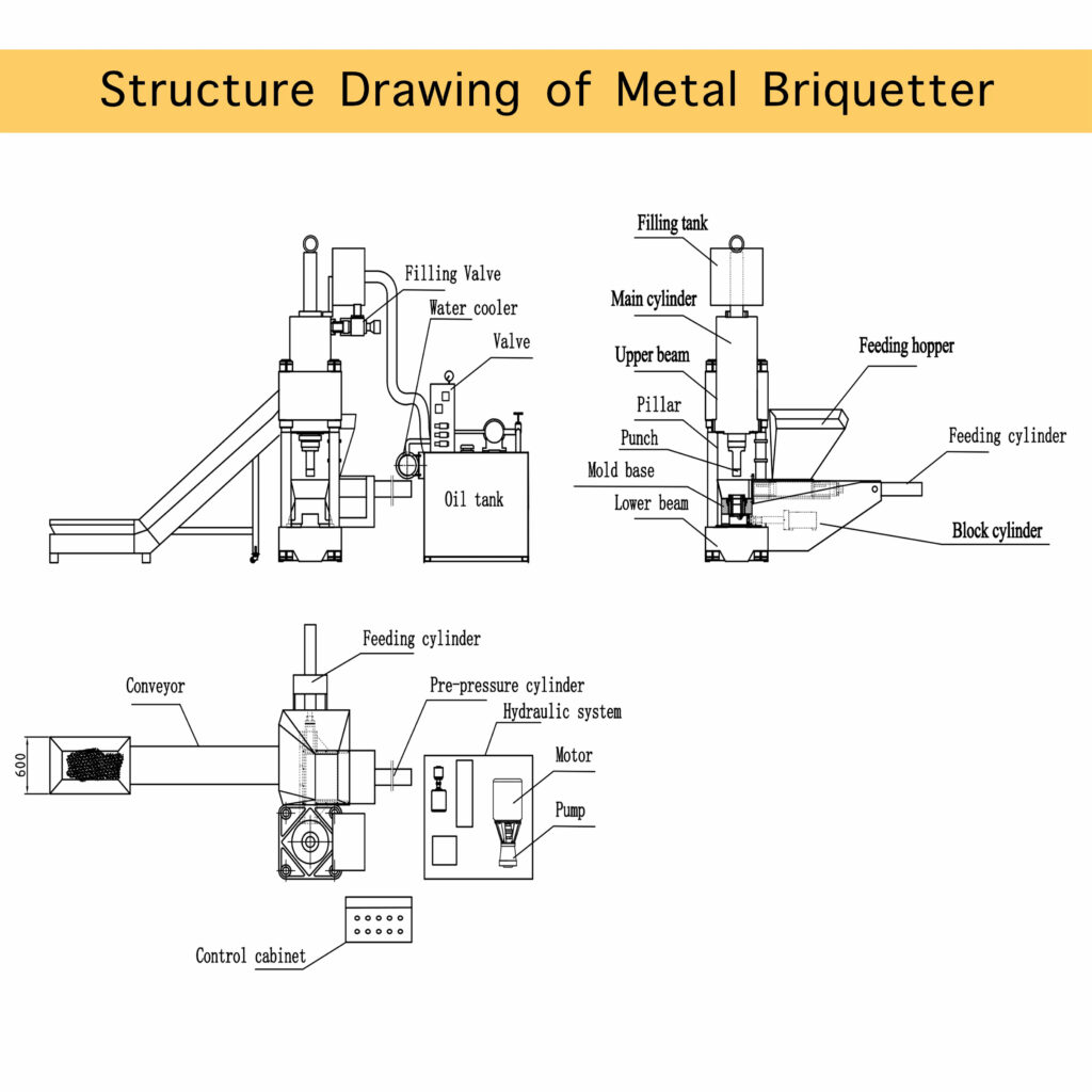 Chip briquetting press Y83-400