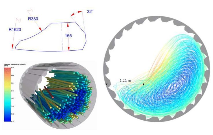 DEM Simulations in Rod Mills | Rod, Simulation, Pie chart